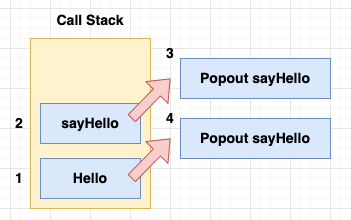 js-call-stack