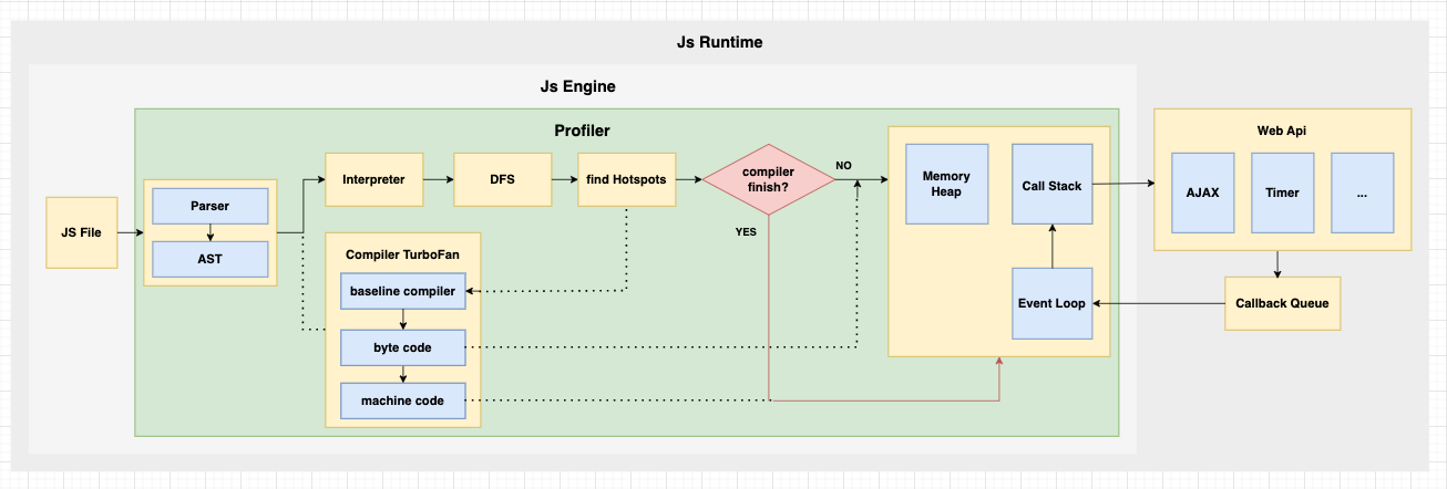 js-engine-runtime