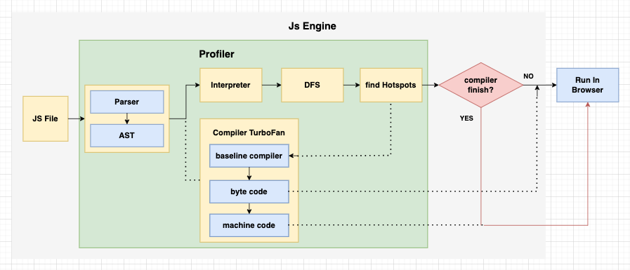 js-engine