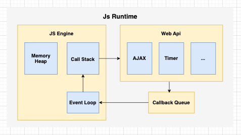 js-runtime