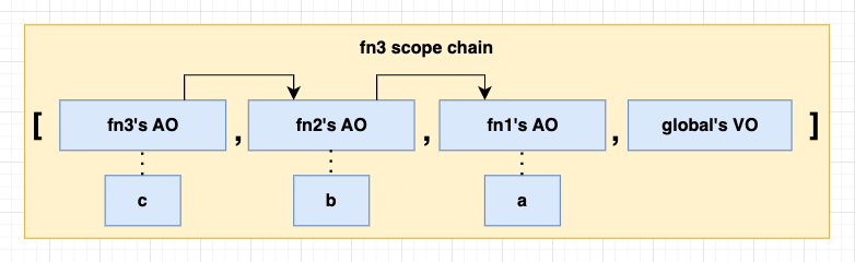 js-scope-chain